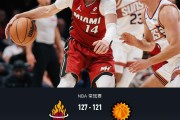 热火127-121拒绝太阳逆转，阿德巴约29+9，鲍威尔27分